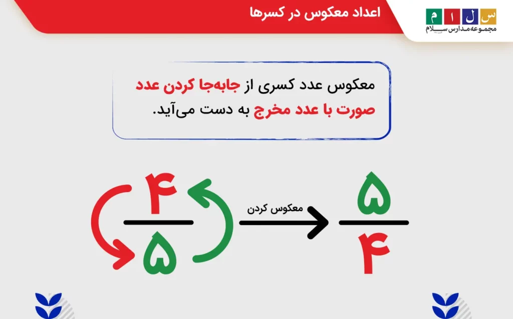 اعداد معکوس در کسرها
