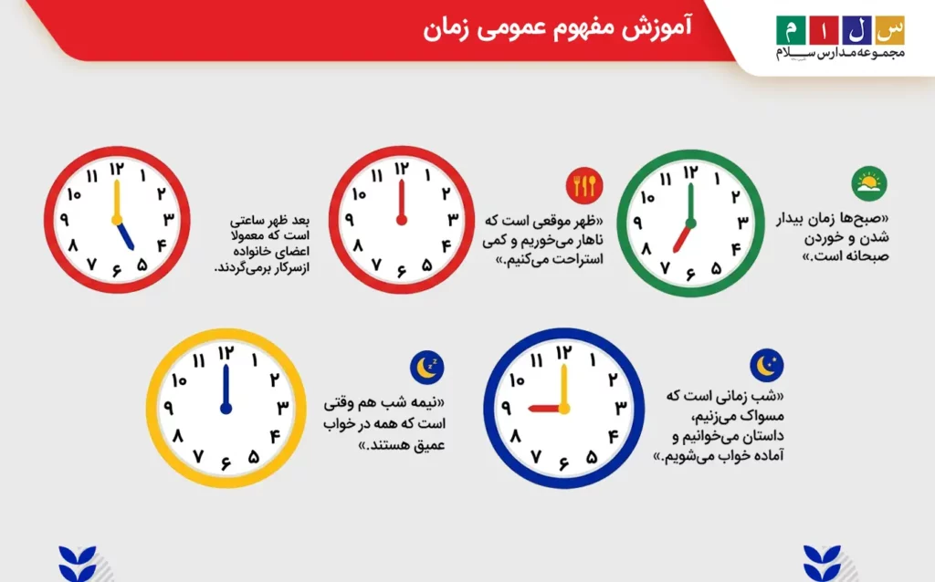 اموزش مفهوم عمومی زمان به کودکان