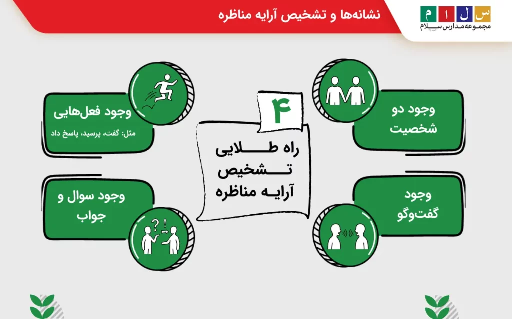 نشانهها و نحوه تشخیص آرایه مناظره