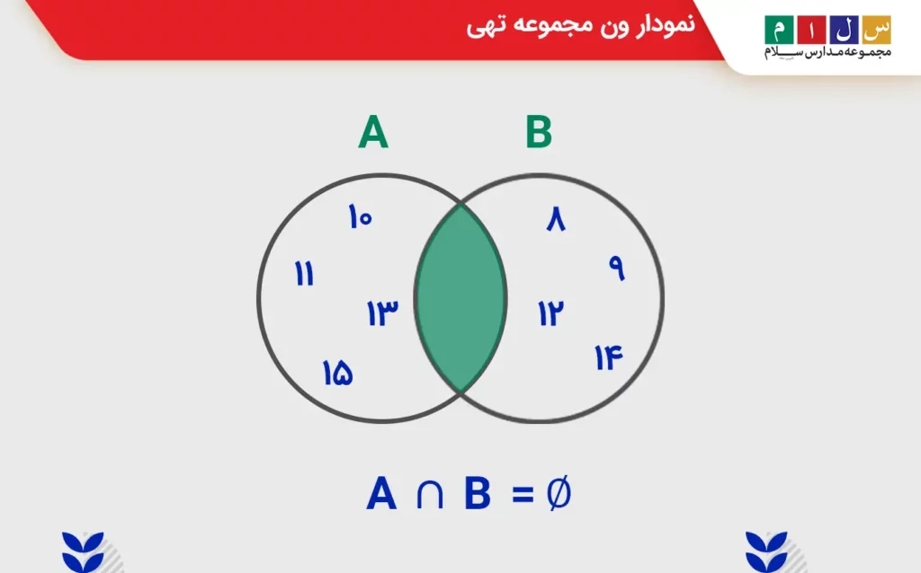 نمودار ون مجموعه تهی