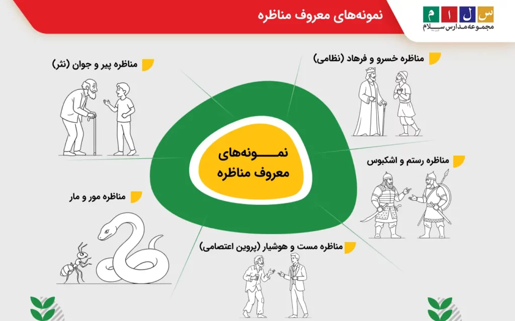 بررسی نمونههای معروف مناظره در ادبیات فارسی