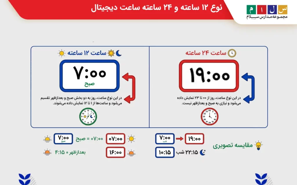 تفاوت ساعت ۱۲ ساعته و ۲۴ ساعته
AM و PM