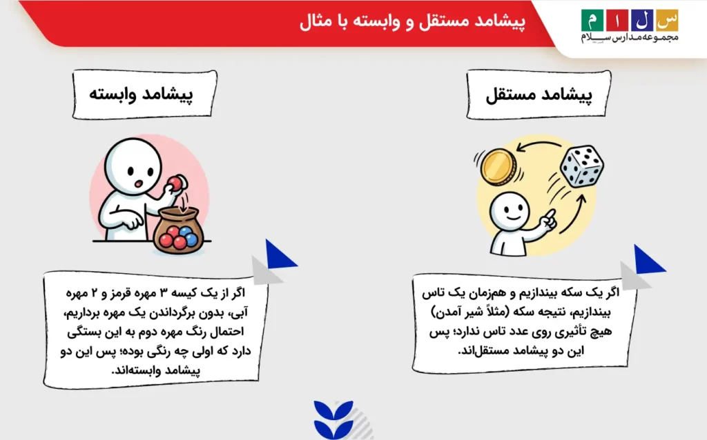 تعریف پیشامد مستقل و وابسته با مثال