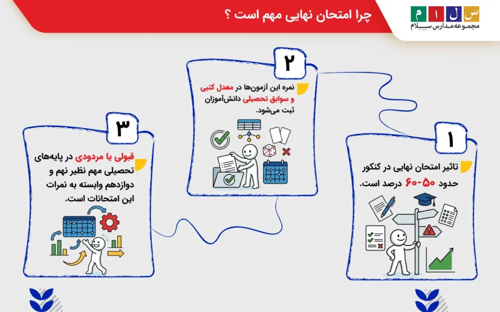چرا امتحان نهایی مهم است