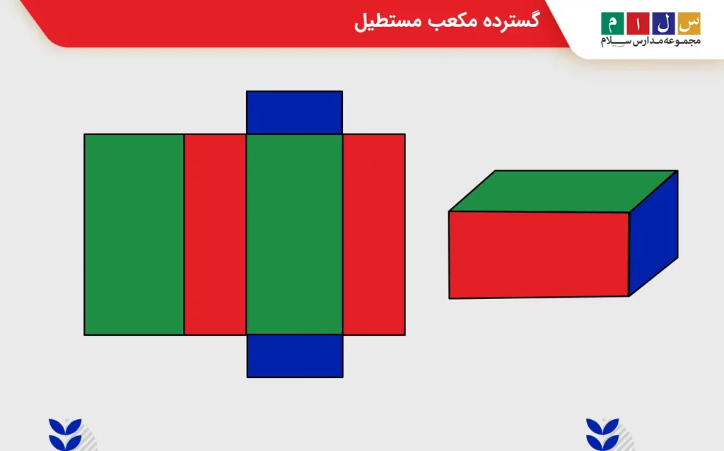 باز شده مکعب مستطیل کلاس سوم