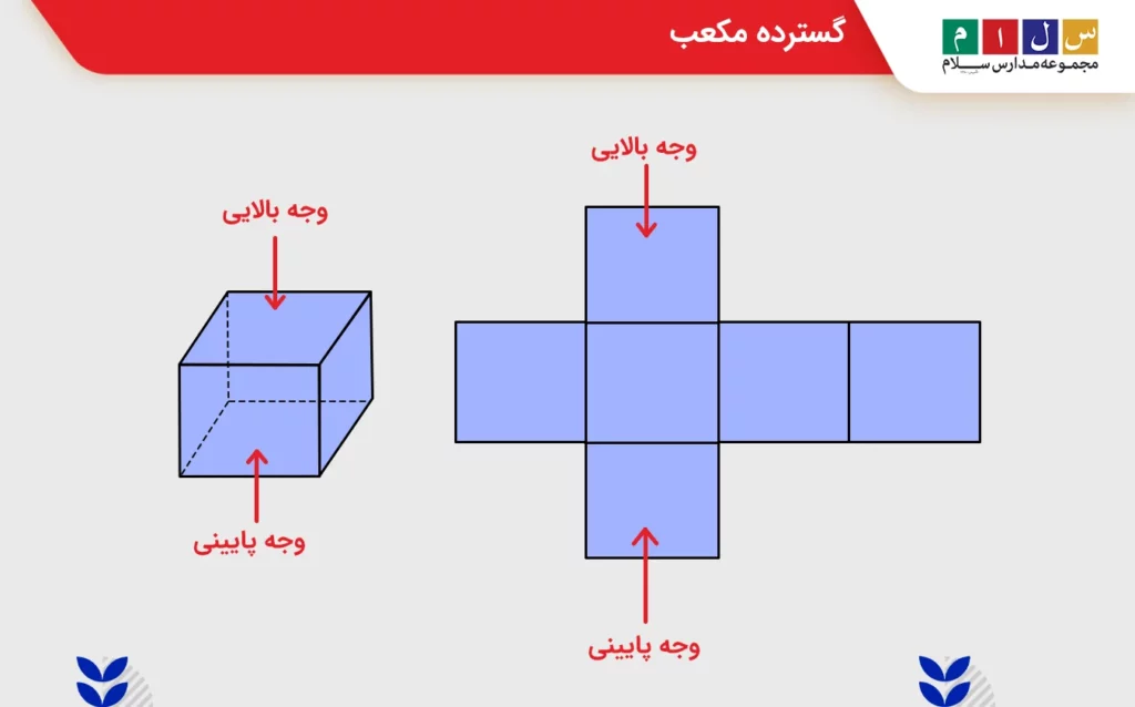 عکس مکعب باز شده
