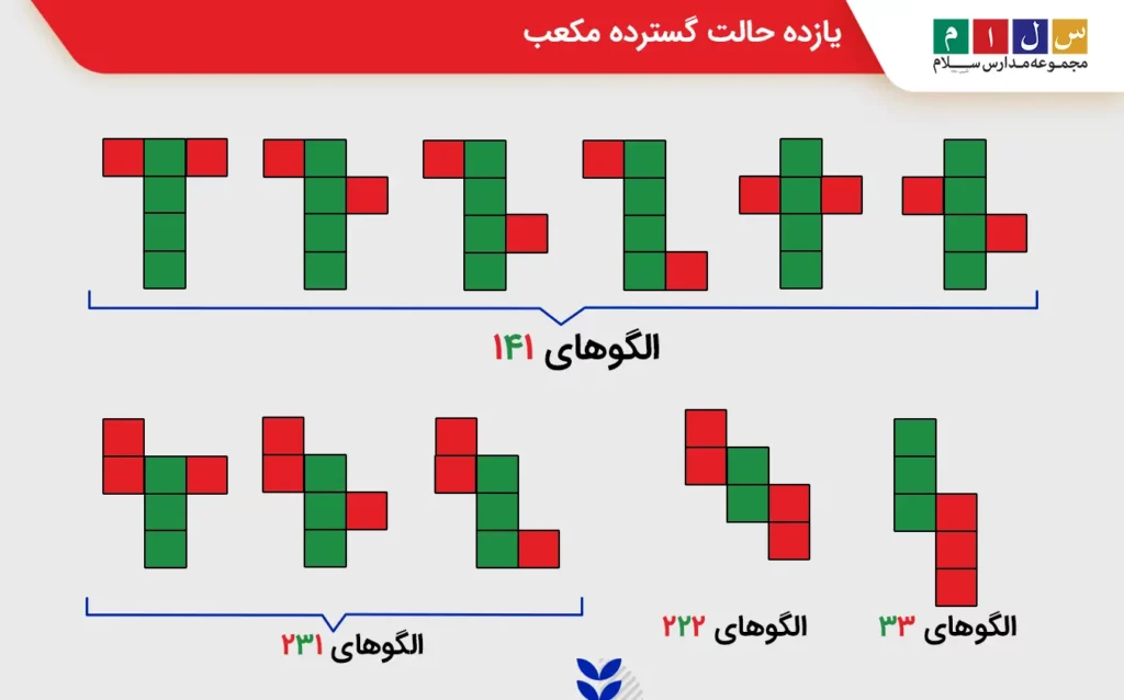 یازده حالت گسترده مکعب