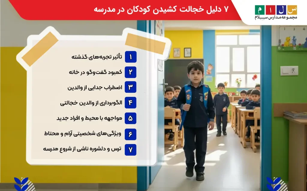 دلیل خجالت کشیدن کودکان در مدرسه که والدین باید بشناسند.
