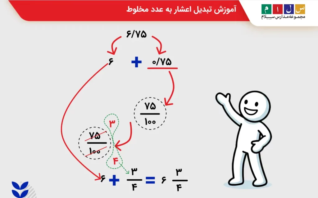 روش تبدیل عدد اعشاری به مخلوط کلاس پنجم