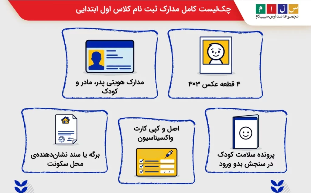 چکلیست کامل مدارک ثبت نام کلاس اول ابتدایی