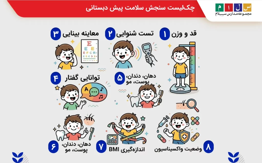 لیست موارد مورد سنجش در طرح سنجش سلامت پیش دبستانی