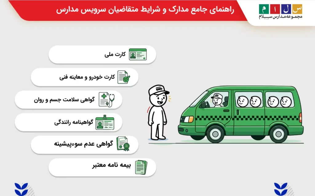 مدارک لازم برای رانندگان سرویس مدرسه در سامانه سپند