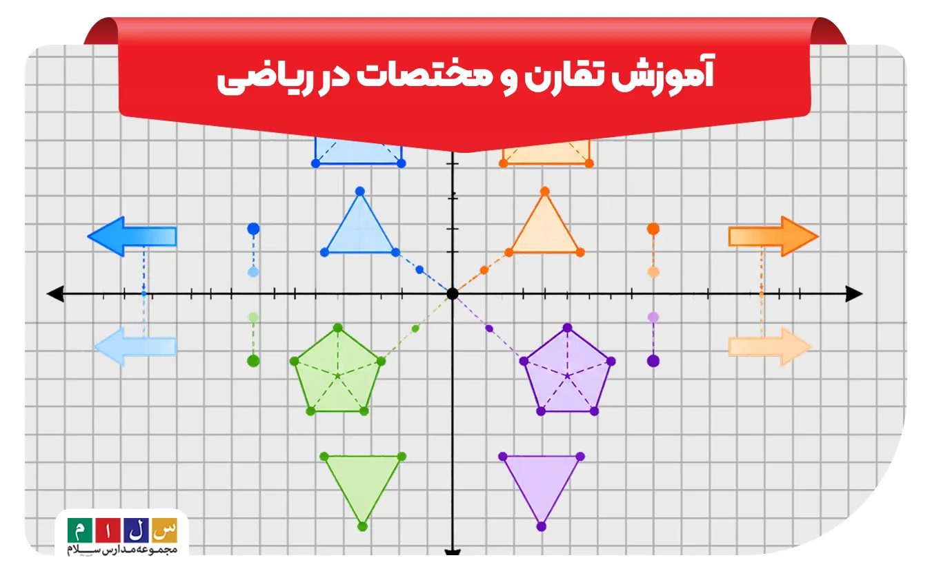 تقارن و مختصات در ریاضی