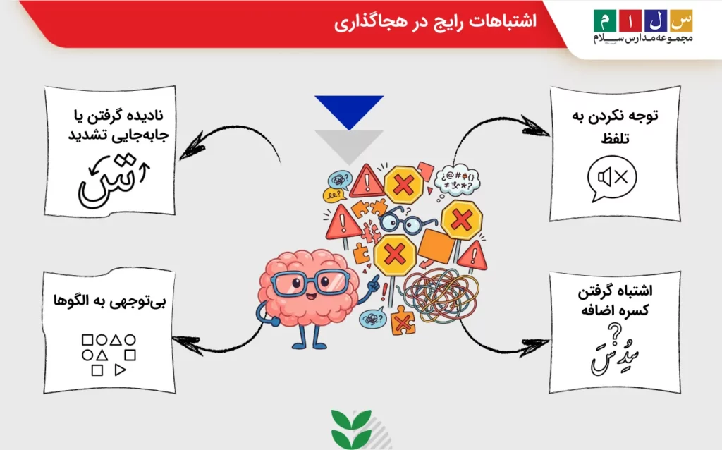 اشتباهات رایج در هجاگذاری و بخش کردن کلمات
