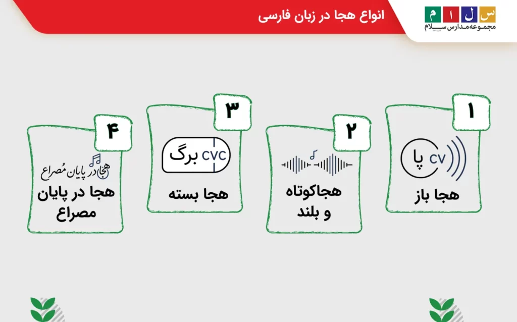 بررسی انواع هجا در زبان فارسی با مثال