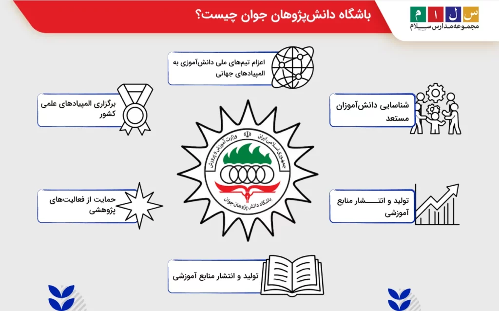 باشگاه دانشپژوهان جوان چیست و چه وظایفی دارد؟