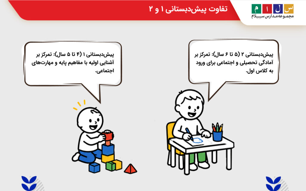 اموزش و توضیح تصویر پیش دبستانی 1و 2