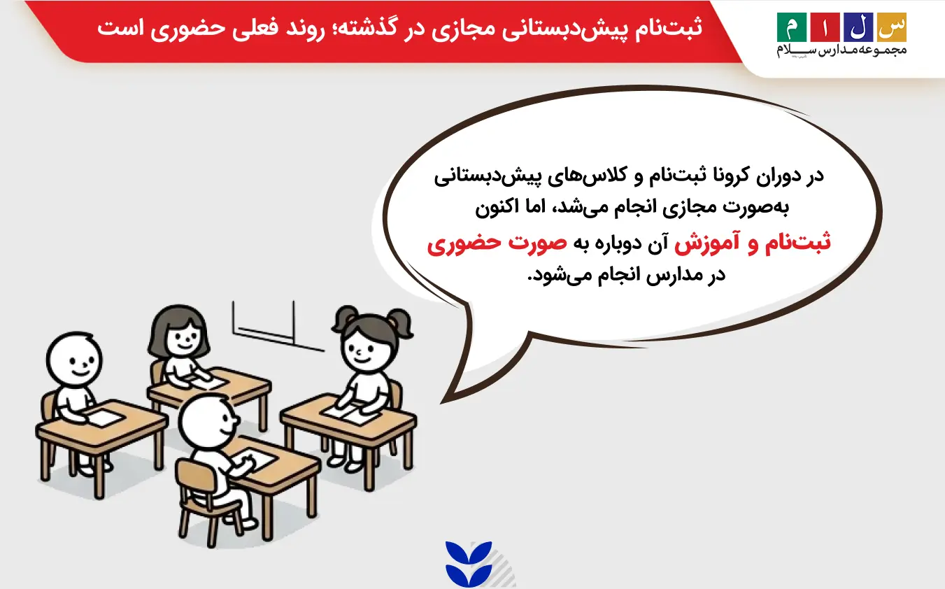 آموزش ثبتنام پیشدبستانی؛ فرایندی که در گذشته بهصورت مجازی انجام میشد، اما اکنون ثبتنام و برگزاری کلاسها کاملاً حضوری است.