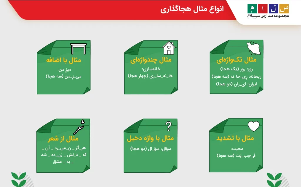 انواع مثال هجاگذاری