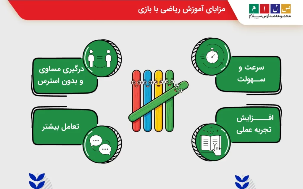 مزایای آموزش ریاضی با بازی چوب خط