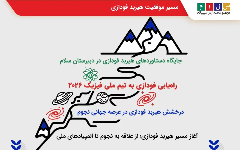 مسیر موفقیت هیربد فوادزی