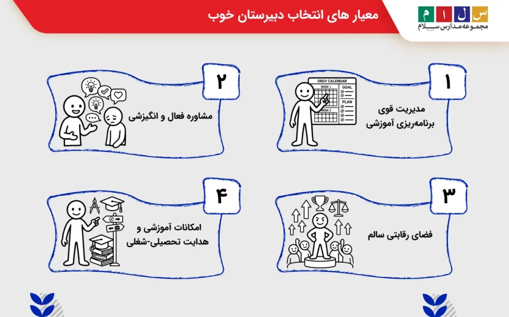 معیار های انتخاب دبیرستان و کلاس کنکور خوب