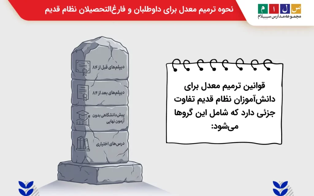 قوانین ترمیم معدل نظام قدیم
