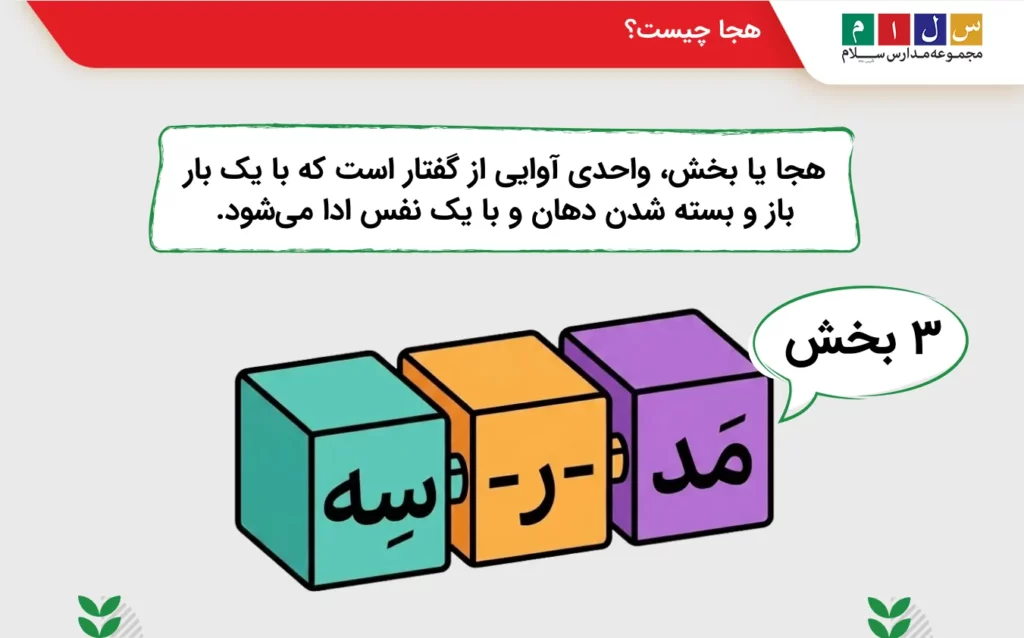 بررسی تعریف هجا در زبان فارسی با مثال