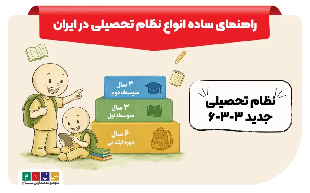 اموزش انواع نظام تحصیلی در ایران