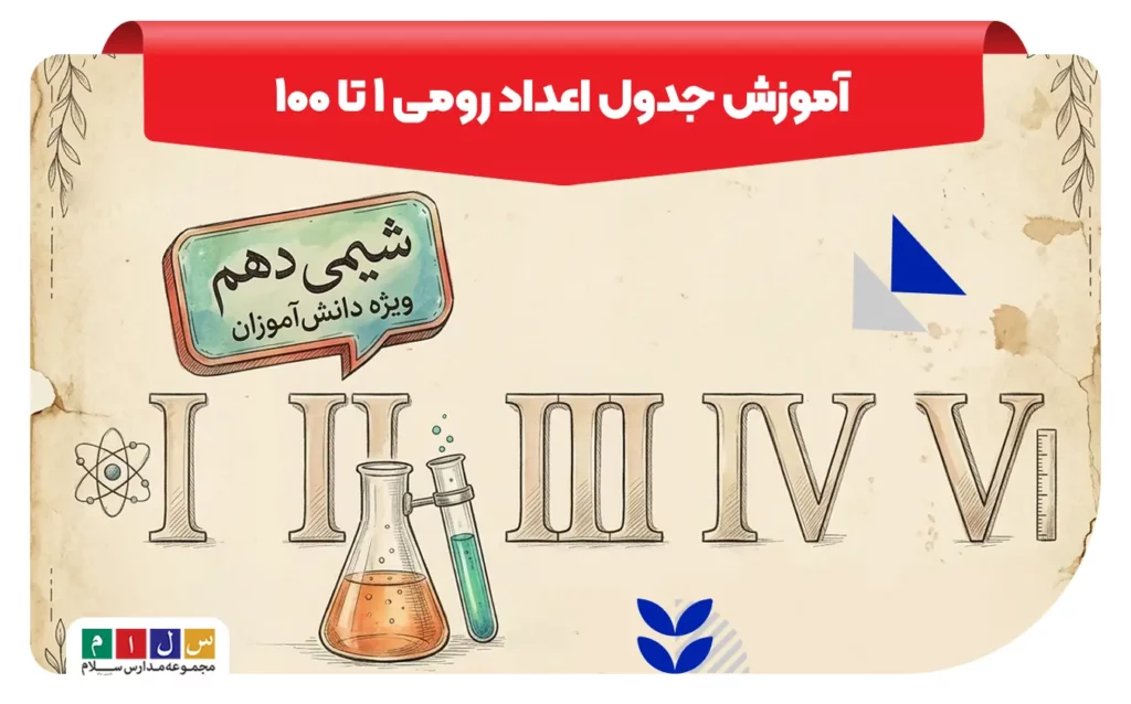 اموزش جامع اعداد رومی یک تا 100