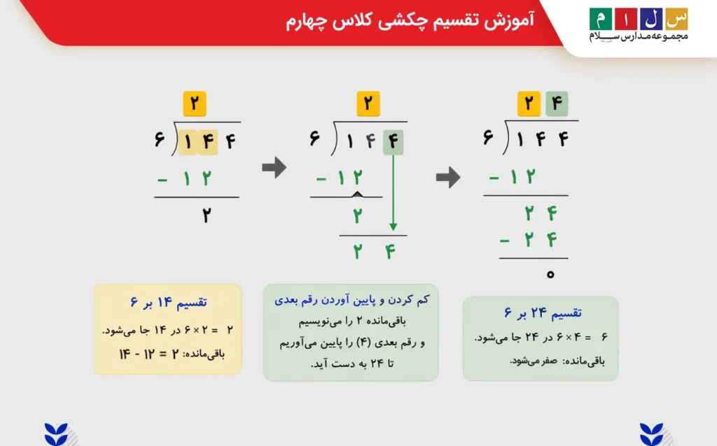 اموزش تقسیم چکشی کلاس چهارم