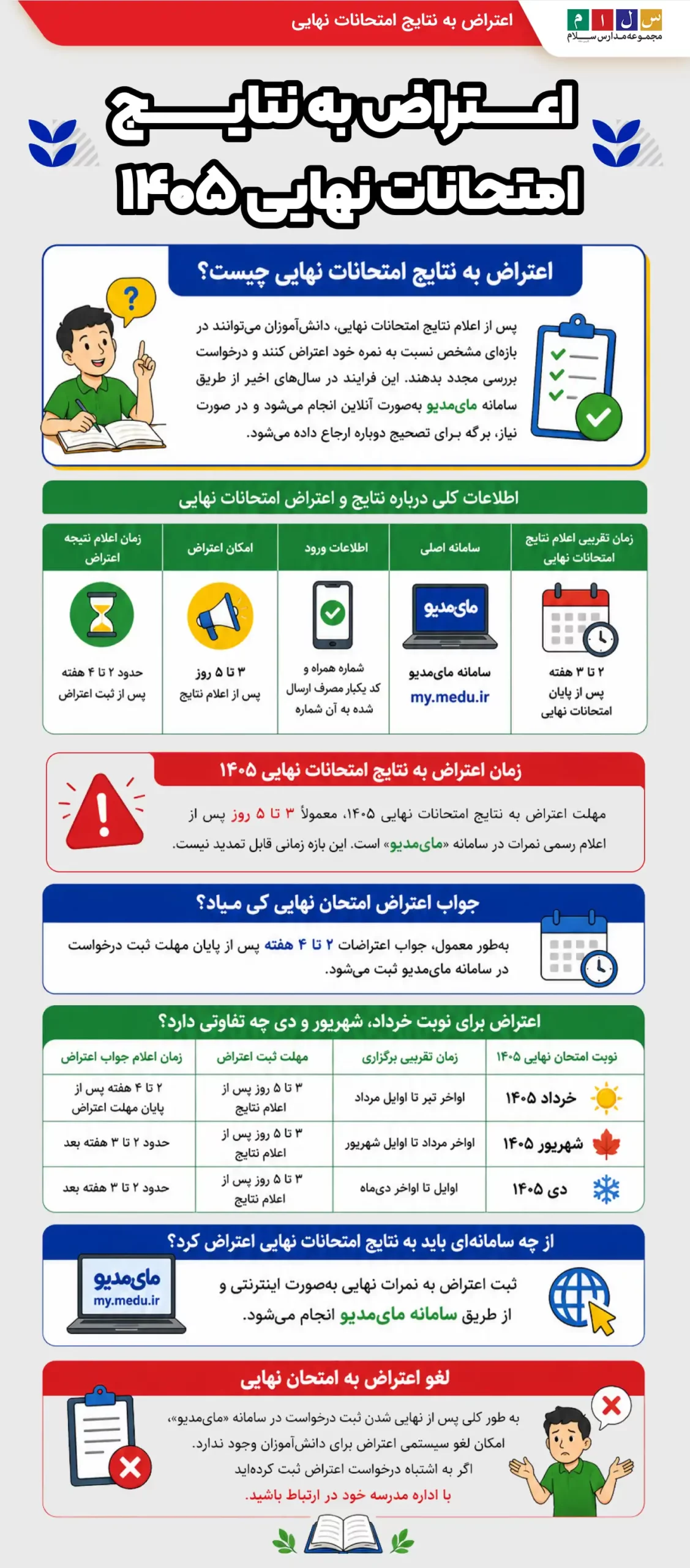 اعتراض به نتایج امتحان نهایی زمان اعتراض به نتایج امتحان نهایی سایت اعتراض به نتایج امتحان نهایی