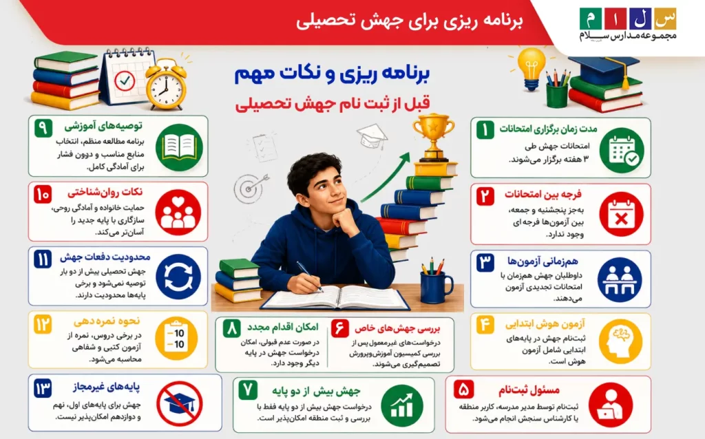 برنامهریزی و نکات مهم قبل از ثبت نام جهش تحصیلی (دانش آموز متقاضی جهشی خواندن هشتم به دهم)