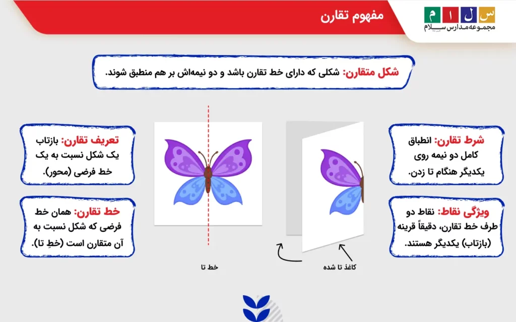 مفهوم تقارن
