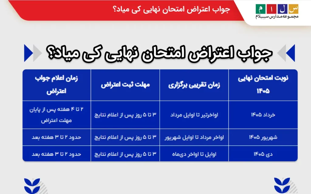 جواب اعتراض امتحان نهایی کی میاد؟