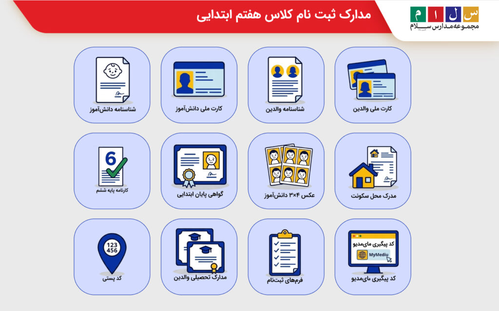 برای ثبت نام پایه هفتم به چه مدارکی نیاز است؟