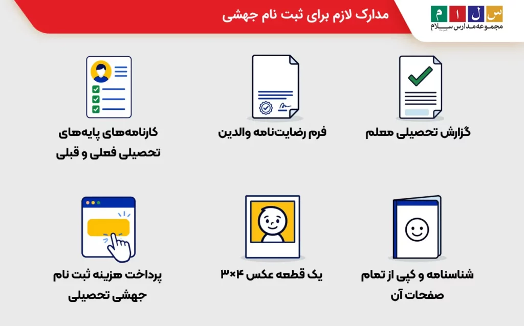 مدارک لازم برای ثبت نام جهشی