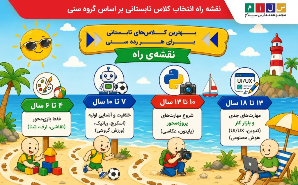 نقشه راه انتخاب کلاس های تابستانی برای کودکان و نوجوانان