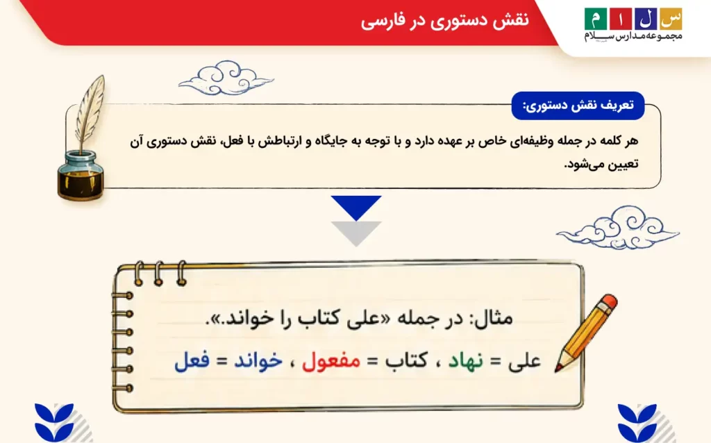 توضیح نقش دستوری چیست با مثال