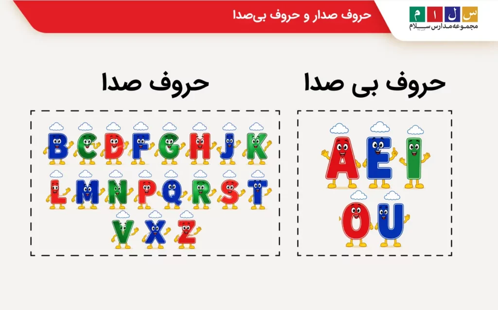 حروف صدا دار و حروف بیصدا