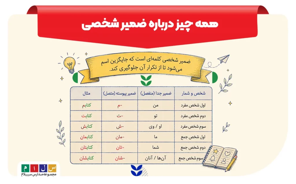 ضمیر شخصی