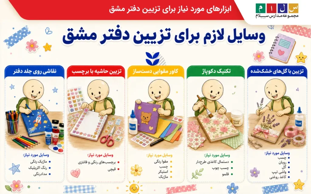 ابزارهای مورد نیاز برای تزیین دفتر مشق