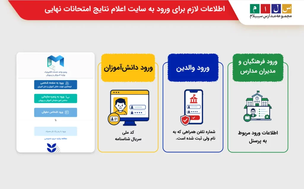 ورود به سایت اعلام نتایج امتحانات نهایی