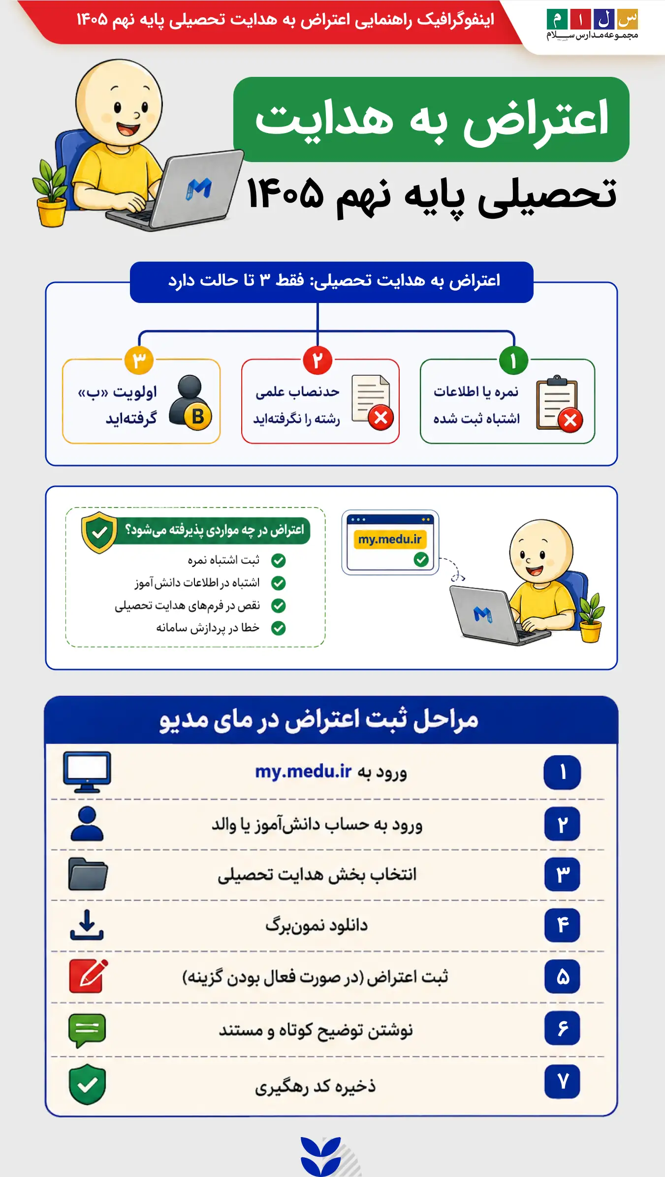 اینفوگرافیک راهنمایی اعتراض به هدایت تحصیلی پایه نهم ۱۴۰۵