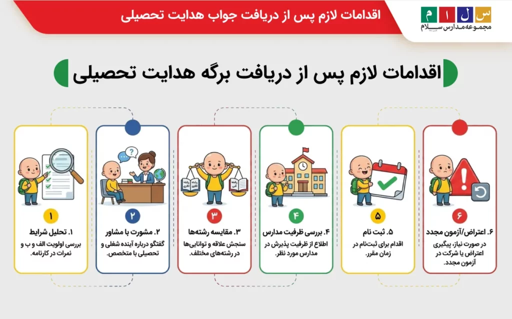اقدامات لازم پس از دریافت جواب هدایت تحصیلی
