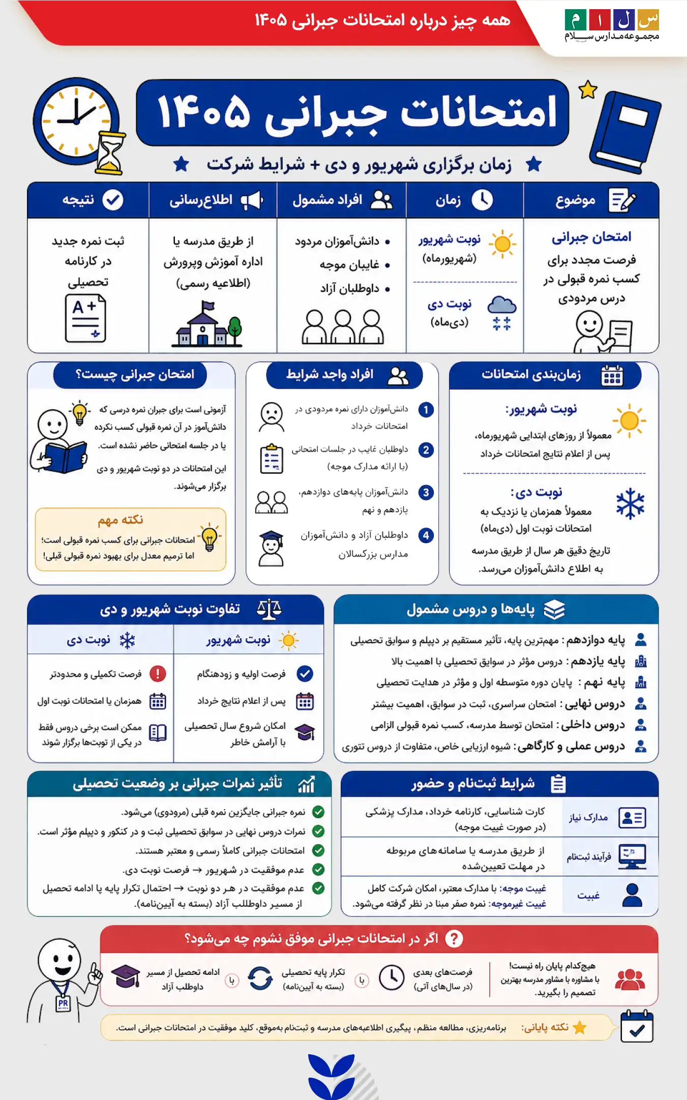 امتحان جبرانی ۱۴۰۵
امتحان جبرانی شهریور و دی
