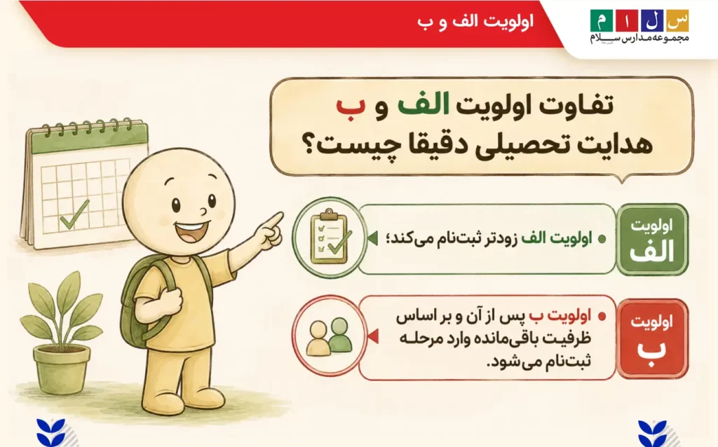 تفاوت الویت الف و ب در هدایت تحصیلی
