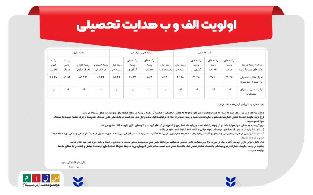 اولویت الف و ب هدایت تحصیلی