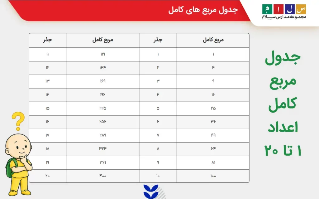 جدول مربع کامل اعداد ۱ تا ۲۰