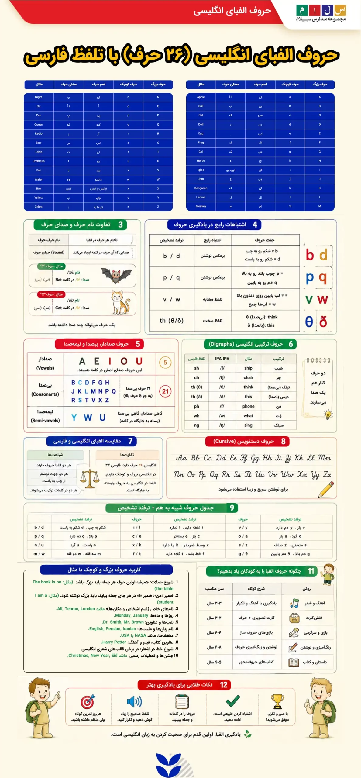 جدول حروف الفبای فارسی